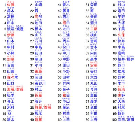 日本人 名字|名字事典オンライン